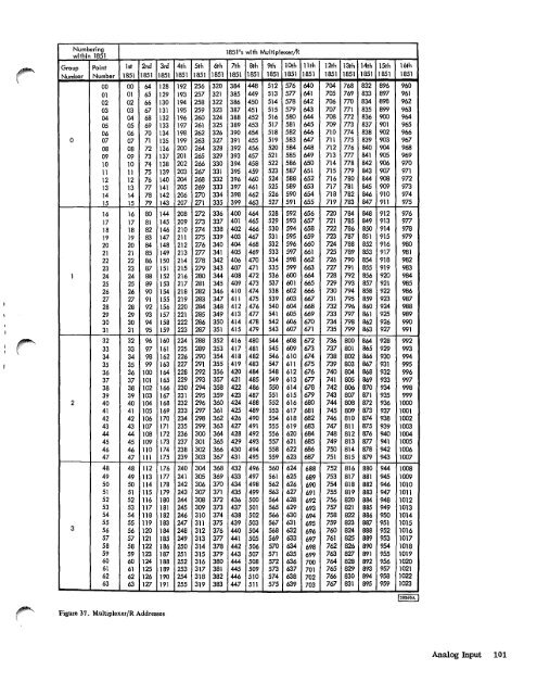 Systems Reference Library - All about the IBM 1130 Computing ...