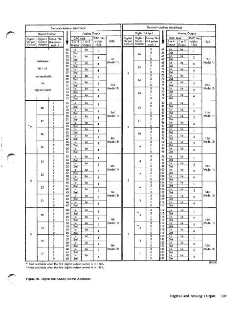 Systems Reference Library - All about the IBM 1130 Computing ...