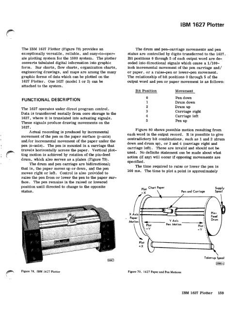 Systems Reference Library - All about the IBM 1130 Computing ...