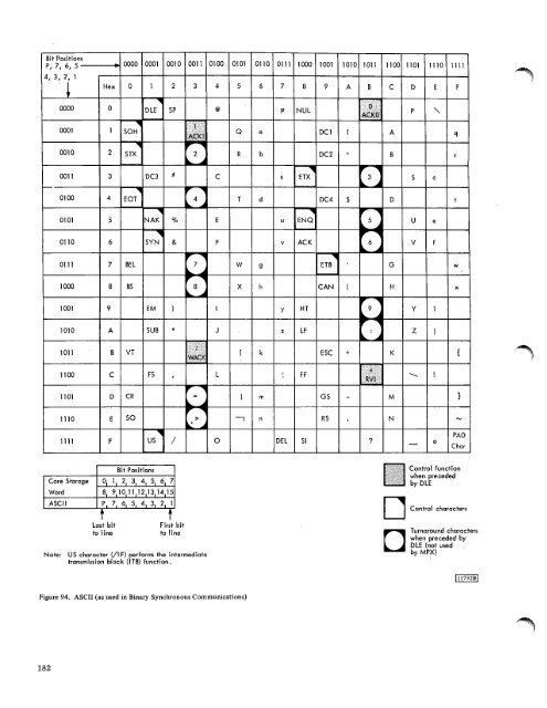 Systems Reference Library - All about the IBM 1130 Computing ...