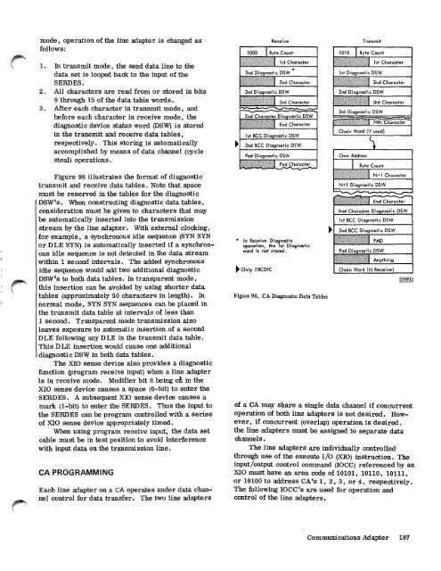 Systems Reference Library - All about the IBM 1130 Computing ...