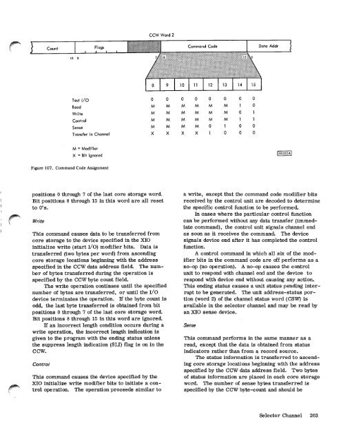 Systems Reference Library - All about the IBM 1130 Computing ...