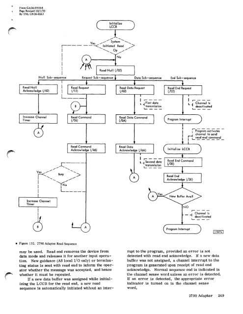 Systems Reference Library - All about the IBM 1130 Computing ...