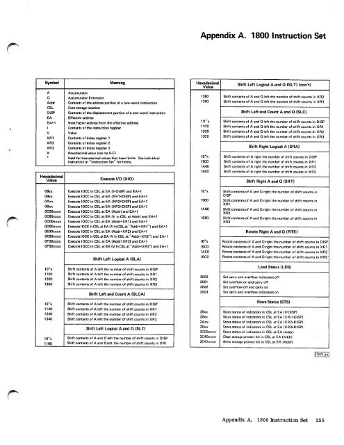 Systems Reference Library - All about the IBM 1130 Computing ...