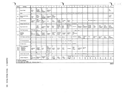 Systems Reference Library - All about the IBM 1130 Computing ...