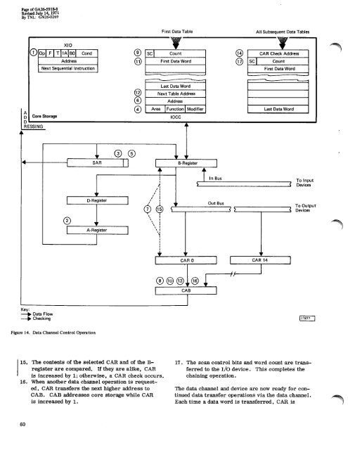 Systems Reference Library - All about the IBM 1130 Computing ...