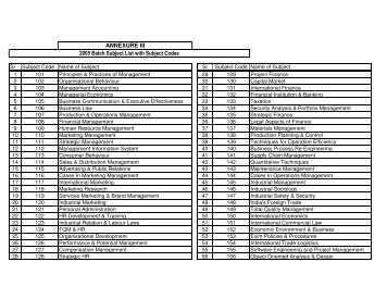 Subject List with Subject Codes 2005 NRI - SCDL