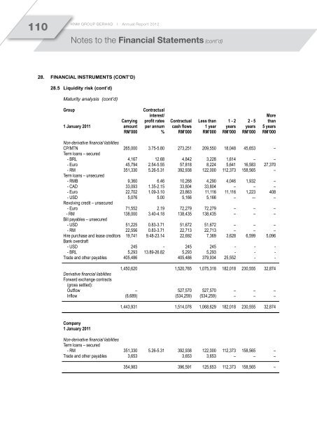 cont'd - KNM Steel Sdn Bhd