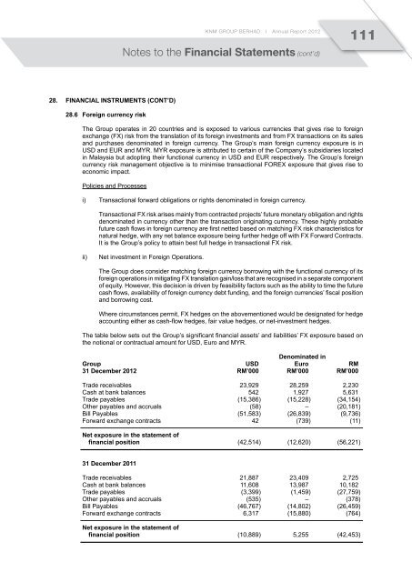 cont'd - KNM Steel Sdn Bhd