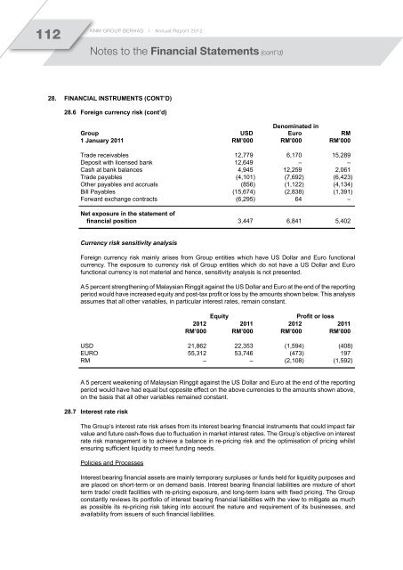 cont'd - KNM Steel Sdn Bhd