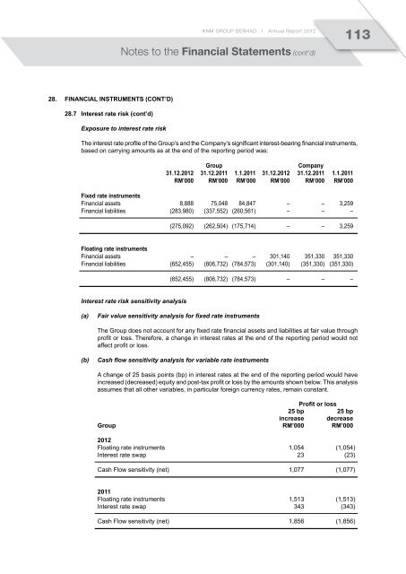 cont'd - KNM Steel Sdn Bhd