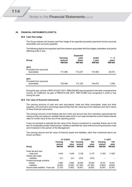 cont'd - KNM Steel Sdn Bhd