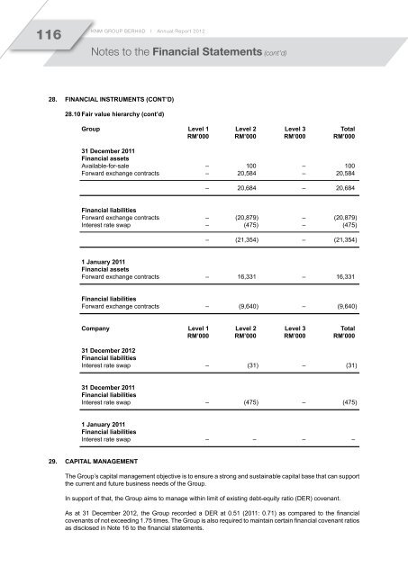 cont'd - KNM Steel Sdn Bhd