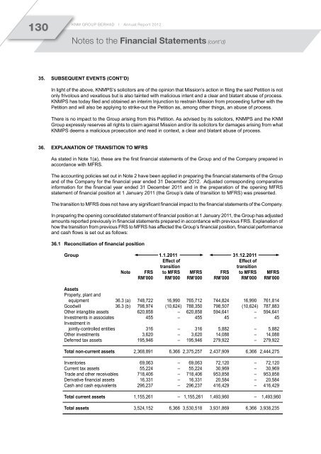 cont'd - KNM Steel Sdn Bhd