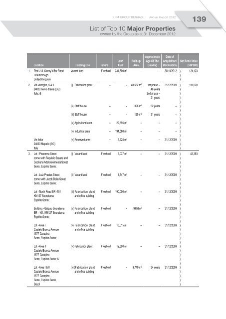 cont'd - KNM Steel Sdn Bhd