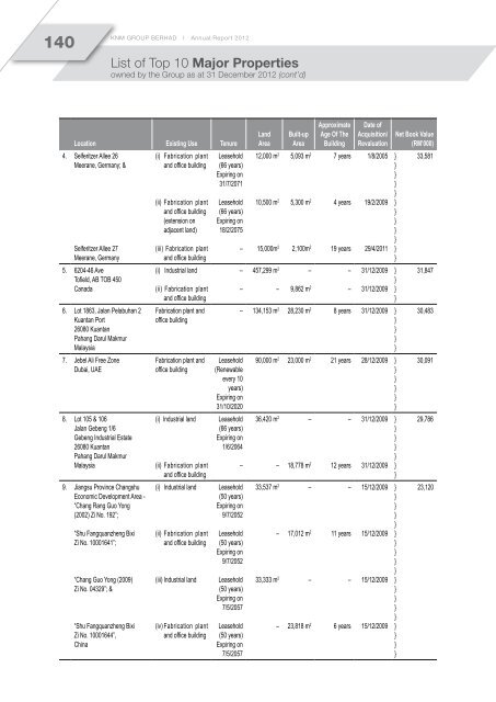 cont'd - KNM Steel Sdn Bhd