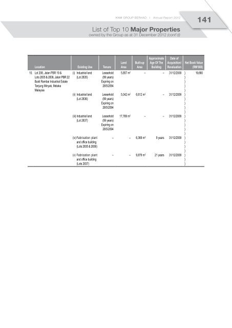 cont'd - KNM Steel Sdn Bhd