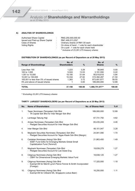 cont'd - KNM Steel Sdn Bhd