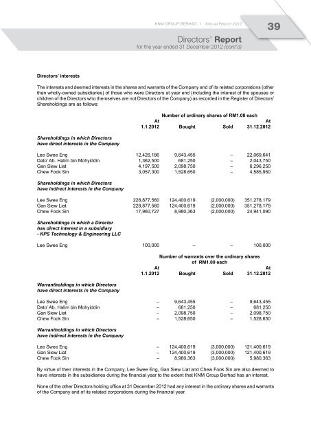 cont'd - KNM Steel Sdn Bhd