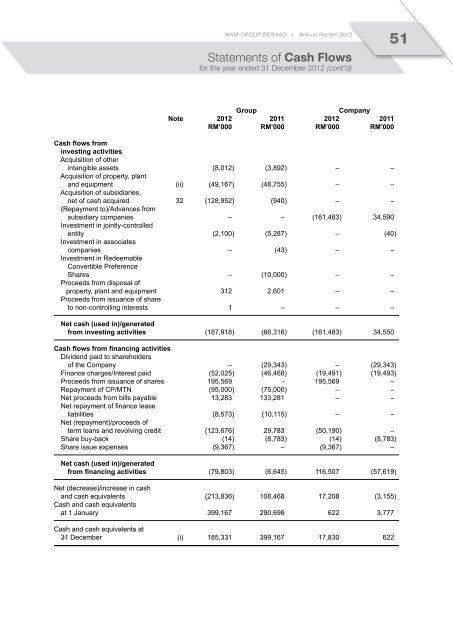 cont'd - KNM Steel Sdn Bhd