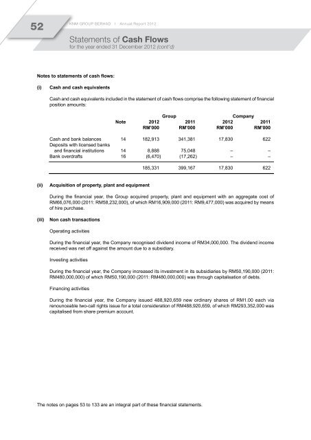 cont'd - KNM Steel Sdn Bhd