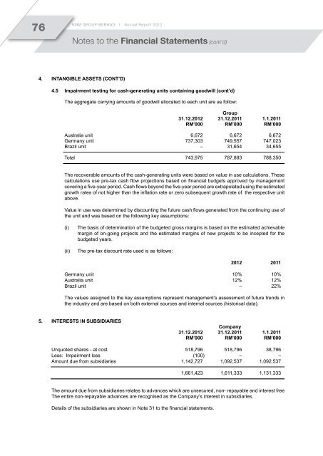 cont'd - KNM Steel Sdn Bhd