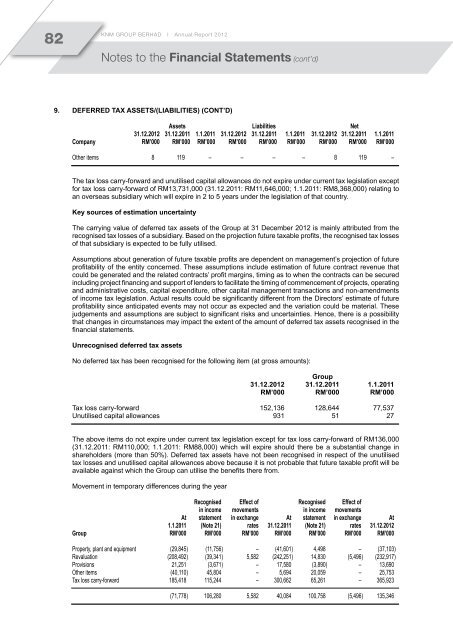 cont'd - KNM Steel Sdn Bhd