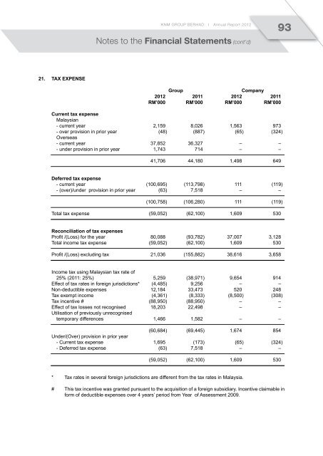 cont'd - KNM Steel Sdn Bhd