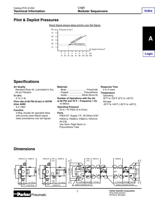 Specifications