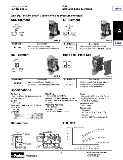 Specifications