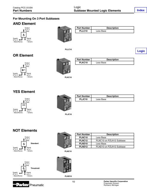 Specifications