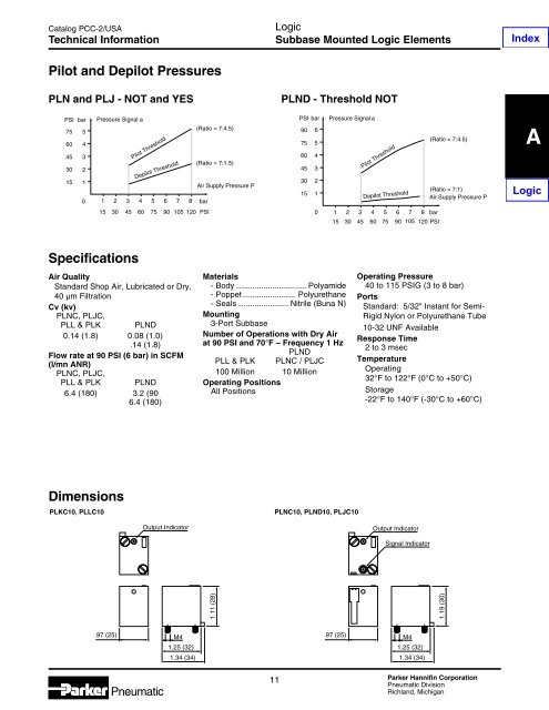 Specifications