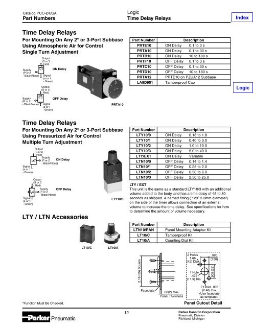 Specifications