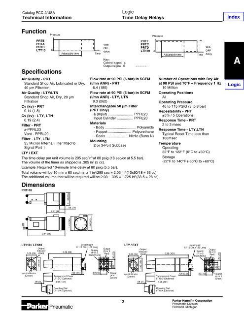 Specifications