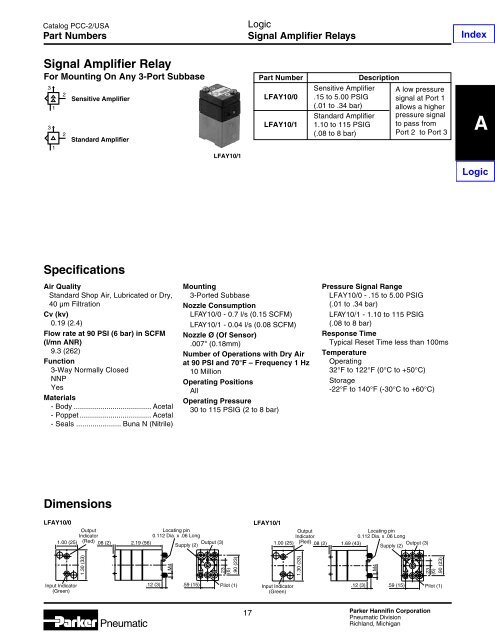 Specifications