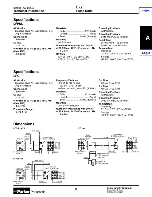 Specifications