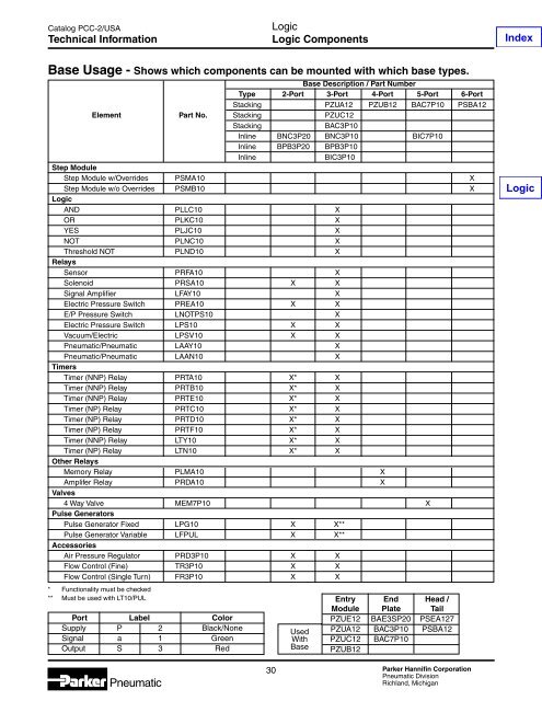 Specifications