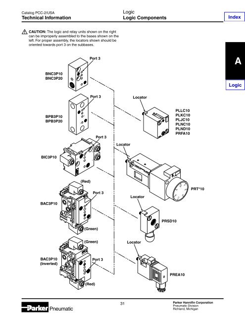 Specifications