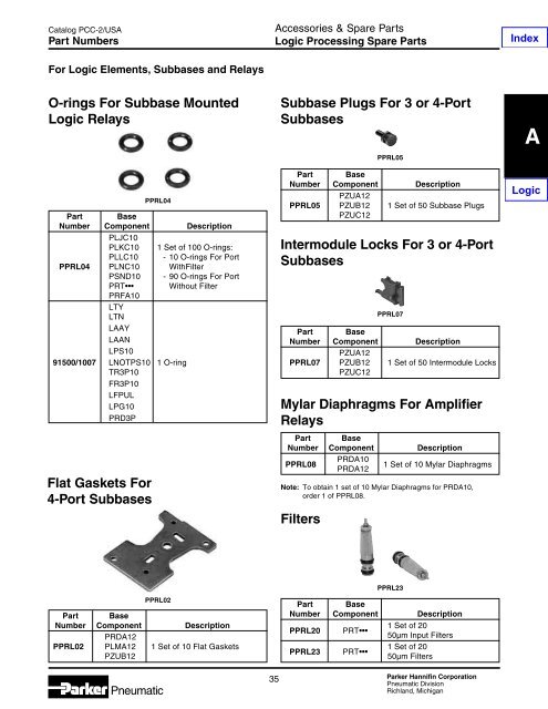 Specifications