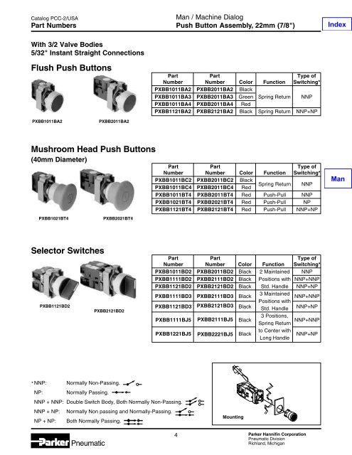 Specifications