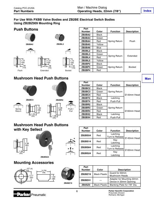 Specifications