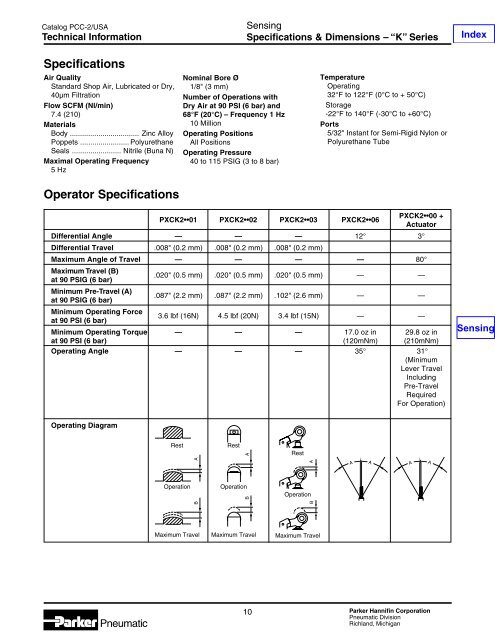 Specifications