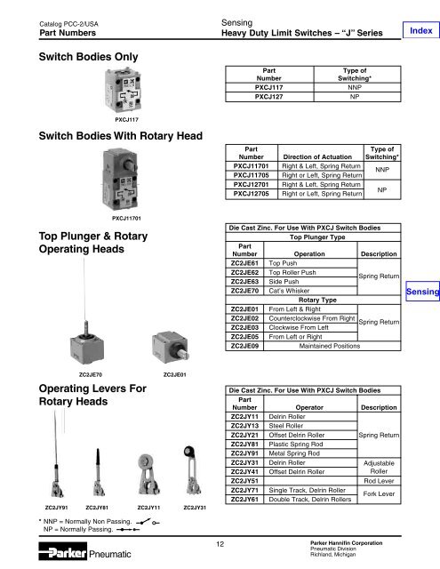 Specifications