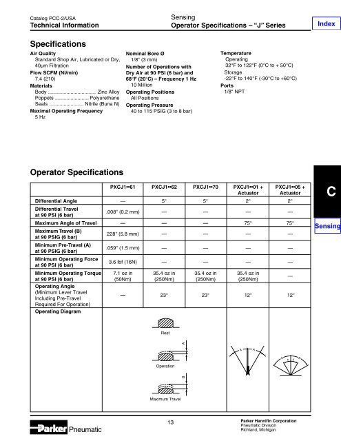 Specifications