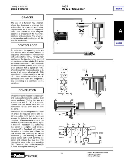 Specifications