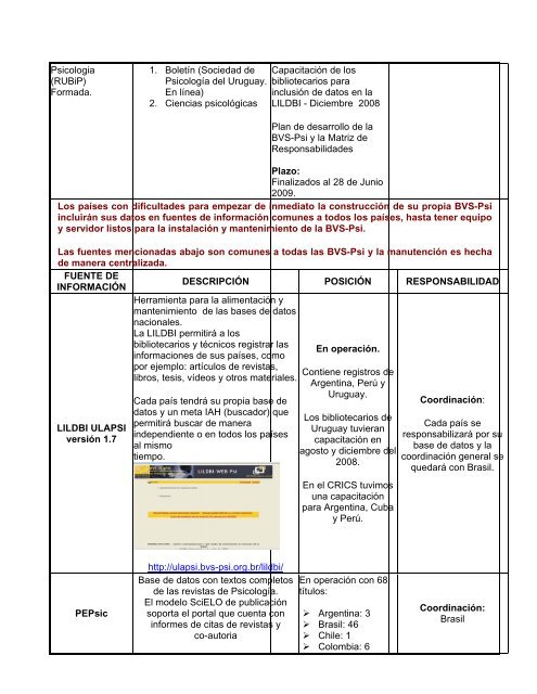 Matriz de Responsabilidades - BVS Psicologia ULAPSI Brasil