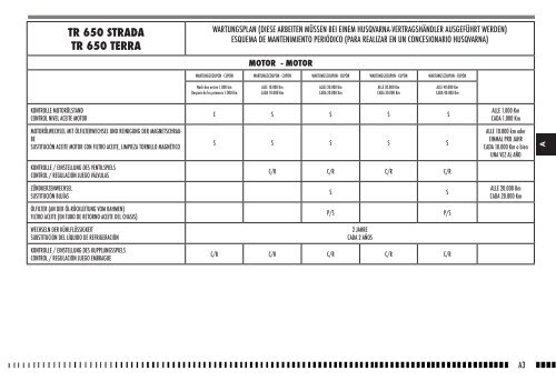 Manuale utente_Owner's manual_Manuel d ... - Husqvarna