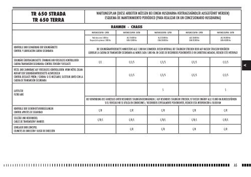 Manuale utente_Owner's manual_Manuel d ... - Husqvarna