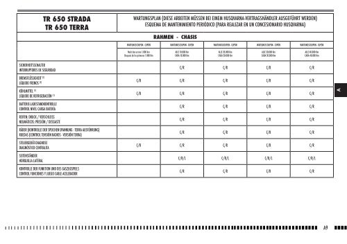 Manuale utente_Owner's manual_Manuel d ... - Husqvarna