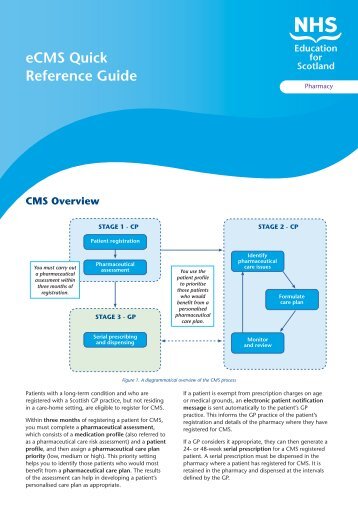 eCMS Quick Reference Guide - Community Pharmacy